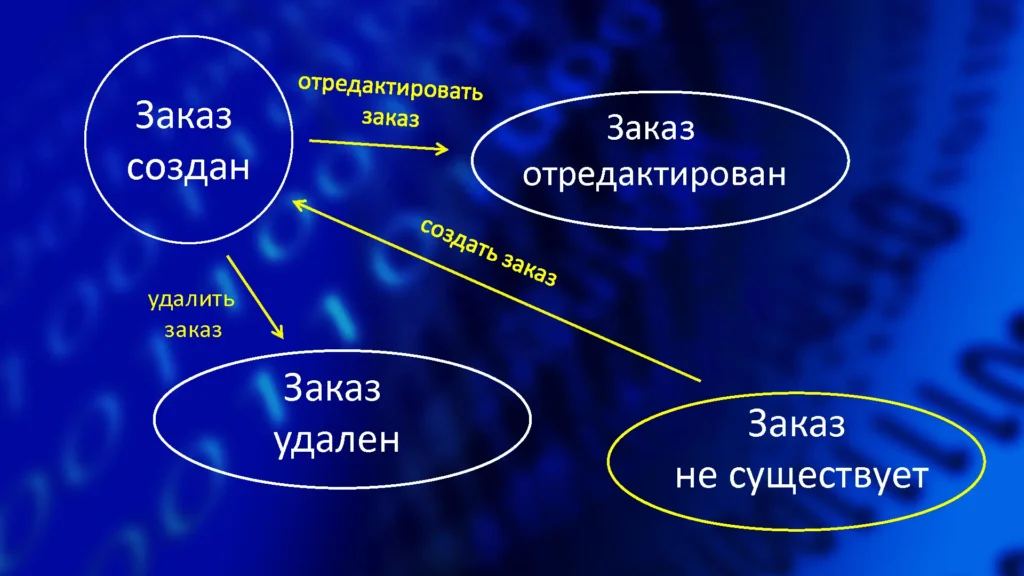 таблица переходов